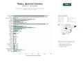 estudios de palabras clave, trafico web y datos de redes cosiales de Diseño de moda, vestuario y dirección artística para fashion films, campañas y eventos escénicos