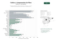 estudios de palabras clave, trafico web y datos de redes cosiales de Proveedores globales de cables de fibra óptica, conectores, accesorios y equipos de prueba para telecomunicaciones e infraestructura ICT