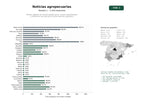 estudios de palabras clave, trafico web y datos de redes cosiales de Portales digitales de noticias agropecuarias, revistas especializadas y análisis de mercado para el sector agrícola y ganadero