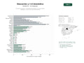 estudios de palabras clave, trafico web y datos de redes cosiales de Formación avanzada y investigación biomédica en universidades, hospitales y centros de salud internacionales
