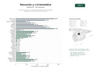 estudios de palabras clave, trafico web y datos de redes cosiales de Formación avanzada y investigación biomédica en universidades, hospitales y centros de salud internacionales