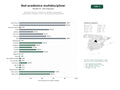 estudios de palabras clave, trafico web y datos de redes cosiales de Red de asociaciones académicas y científicas que organizan publicaciones, congresos, cursos y membresías multidisciplinarias