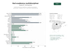 estudios de palabras clave, trafico web y datos de redes cosiales de Red de asociaciones académicas y científicas que organizan publicaciones, congresos, cursos y membresías multidisciplinarias
