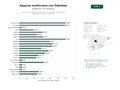 estudios de palabras clave, trafico web y datos de redes cosiales de Seguros multirramo para particulares y empresas con programas de fidelización y servicios de asesoría