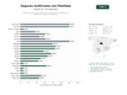 estudios de palabras clave, trafico web y datos de redes cosiales de Seguros multirramo para particulares y empresas con programas de fidelización y servicios de asesoría