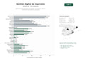 estudios de palabras clave, trafico web y datos de redes cosiales de Plataformas SaaS de gestión de impresión, pre‑impresión y flujo de trabajo para artes gráficas y packaging