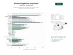 estudios de palabras clave, trafico web y datos de redes cosiales de Plataformas SaaS de gestión de impresión, pre‑impresión y flujo de trabajo para artes gráficas y packaging