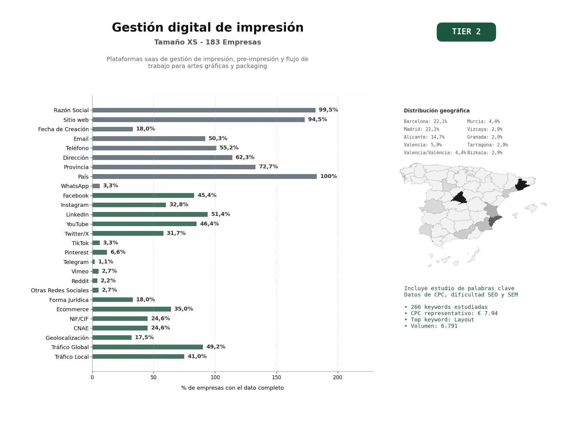 estudios de palabras clave, trafico web y datos de redes cosiales de Plataformas SaaS de gestión de impresión, pre‑impresión y flujo de trabajo para artes gráficas y packaging