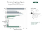 estudios de palabras clave, trafico web y datos de redes cosiales de Portales digitales de ayuntamientos gallegos que integran servicios municipales, gestión administrativa y promoción turística local