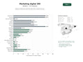 estudios de palabras clave, trafico web y datos de redes cosiales de Agencias integrales de marketing digital 360 con diseño web, SEO, branding y producción audiovisual para pymes y grandes empresas