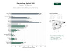 estudios de palabras clave, trafico web y datos de redes cosiales de Agencias integrales de marketing digital 360 con diseño web, SEO, branding y producción audiovisual para pymes y grandes empresas