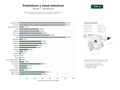 estudios de palabras clave, trafico web y datos de redes cosiales de Empresas dedicadas a probióticos, prebióticos, postbióticos y suplementos digestivos para la salud intestinal
