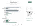estudios de palabras clave, trafico web y datos de redes cosiales de Talleres artesanales de reparación, restauración y mantenimiento de relojes de lujo y joyería tradicional