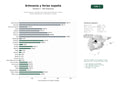 estudios de palabras clave, trafico web y datos de redes cosiales de Red de impulso y difusión de la artesanía tradicional, talleres, ferias y digitalización sostenible en España