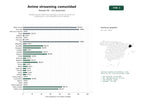 estudios de palabras clave, trafico web y datos de redes cosiales de Plataformas de streaming, descarga y noticias de anime con subtitulación y comunidad de fans en español