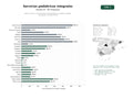estudios de palabras clave, trafico web y datos de redes cosiales de Red de centros y profesionales especializados en pediatría integral, vacunación y cirugía infantil