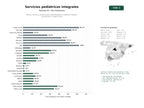 estudios de palabras clave, trafico web y datos de redes cosiales de Red de centros y profesionales especializados en pediatría integral, vacunación y cirugía infantil