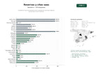 estudios de palabras clave, trafico web y datos de redes cosiales de Plataformas SaaS de reservas online y gestión de citas para negocios de servicios, ocio y comercio