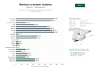 estudios de palabras clave, trafico web y datos de redes cosiales de Comedores costeros con mariscos frescos, arroces tradicionales y pescados del Atlántico