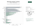 estudios de palabras clave, trafico web y datos de redes cosiales de Instituciones de educación superior y técnica con oferta de carreras universitarias, tecnicaturas, posgrados y educación a distancia