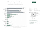 estudios de palabras clave, trafico web y datos de redes cosiales de Instituciones de educación superior y técnica con oferta de carreras universitarias, tecnicaturas, posgrados y educación a distancia