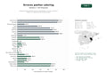 estudios de palabras clave, trafico web y datos de redes cosiales de Establecimientos gastronómicos especializados en arroces, paellas y fideuá, con catering y menús para eventos
