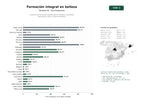 estudios de palabras clave, trafico web y datos de redes cosiales de Institutos de formación profesional en estética, maquillaje, peluquería, uñas y medicina estética