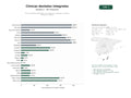 estudios de palabras clave, trafico web y datos de redes cosiales de Clínicas dentales integrales con ortodoncia, implantes y estética dental en Canarias