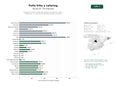 estudios de palabras clave, trafico web y datos de redes cosiales de Cadenas de comida rápida especializadas en pollo frito, alitas y sándwiches, con servicios de catering y tarjetas de regalo