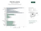 estudios de palabras clave, trafico web y datos de redes cosiales de Cadenas de comida rápida especializadas en pollo frito, alitas y sándwiches, con servicios de catering y tarjetas de regalo