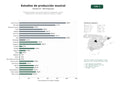 estudios de palabras clave, trafico web y datos de redes cosiales de Estudios de producción musical integral con grabación, mezcla, masterización y creación de beats para artistas y medios
