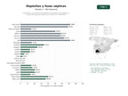 estudios de palabras clave, trafico web y datos de redes cosiales de Fabricantes y proveedores de depósitos de poliéster, fosas sépticas y tanques de agua para agricultura, industria y saneamiento