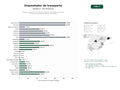 estudios de palabras clave, trafico web y datos de redes cosiales de Plataforma SaaS para orquestar transporte multimodal, administrar almacenes y optimizar rutas en tiempo real