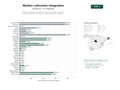 estudios de palabras clave, trafico web y datos de redes cosiales de Plataformas digitales de contenido cultural que combinan podcasts, artículos, revistas y cobertura de eventos artísticos y científicos