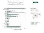 estudios de palabras clave, trafico web y datos de redes cosiales de Plataformas digitales de contenido cultural que combinan podcasts, artículos, revistas y cobertura de eventos artísticos y científicos