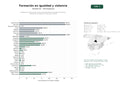 estudios de palabras clave, trafico web y datos de redes cosiales de Plataformas de formación y recursos educativos en igualdad de género, prevención de violencia y educación sexual