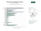 estudios de palabras clave, trafico web y datos de redes cosiales de Plataformas de formación y recursos educativos en igualdad de género, prevención de violencia y educación sexual