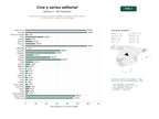 estudios de palabras clave, trafico web y datos de redes cosiales de Plataforma editorial de noticias, reseñas y críticas de cine y series, con entrevistas y cobertura de festivales