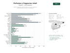 estudios de palabras clave, trafico web y datos de redes cosiales de Comercio mayorista y retail de perfumes, colonias, fragancias y ambientadores para tiendas y consumidores