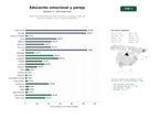 estudios de palabras clave, trafico web y datos de redes cosiales de Plataforma integral de educación emocional, coaching y terapia de pareja con talleres, cursos y recursos didácticos