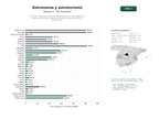 estudios de palabras clave, trafico web y datos de redes cosiales de Servicios integrales de observación astronómica, astrofotografía, planetarios móviles y educación científica para aficionados y profesionales