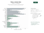 estudios de palabras clave, trafico web y datos de redes cosiales de Alquiler y charter de yates, catamaranes y embarcaciones de lujo en Ibiza y Formentera, con experiencias náuticas personalizadas