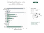 estudios de palabras clave, trafico web y datos de redes cosiales de Plataformas colaborativas de enciclopedias digitales, recursos educativos gratuitos, acceso abierto y comunidad en línea