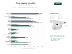 estudios de palabras clave, trafico web y datos de redes cosiales de Boutiques y ateliers especializados en vestimenta nupcial y de gala, diseños a medida y accesorios exclusivos