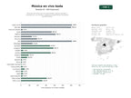 estudios de palabras clave, trafico web y datos de redes cosiales de Servicios de música en vivo para bodas, eventos sociales y corporativos, con bandas, cuartetos y espectáculos temáticos personalizados