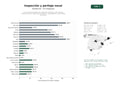 estudios de palabras clave, trafico web y datos de redes cosiales de Servicios especializados de inspección, peritaje y valoración de embarcaciones y cargas para armadores, aseguradoras y autoridades portuarias