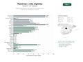 estudios de palabras clave, trafico web y datos de redes cosiales de Plataforma de maestrías, MBA y programas de posgrado online y presencial para profesionales y empresas