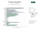 estudios de palabras clave, trafico web y datos de redes cosiales de Plataforma de maestrías, MBA y programas de posgrado online y presencial para profesionales y empresas