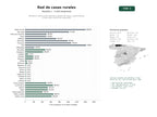 estudios de palabras clave, trafico web y datos de redes cosiales de Plataforma nacional de reservas y gestión de casas y apartamentos rurales para turismo de naturaleza
