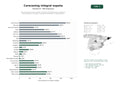 estudios de palabras clave, trafico web y datos de redes cosiales de Red nacional de venta, alquiler y servicios de parking para caravanas, autocaravanas y campers, incluyendo accesorios y mantenimiento